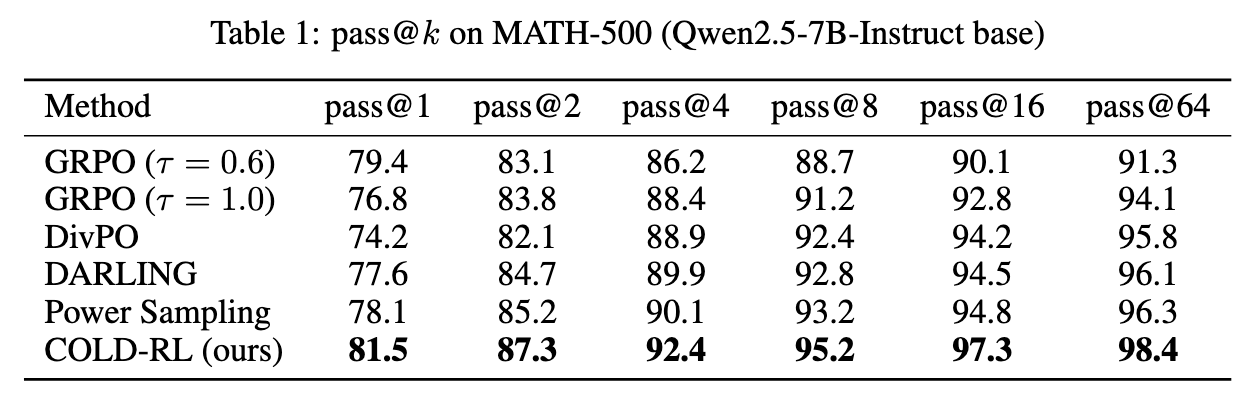 Conditioned diversity paper