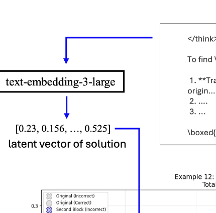 Reasoning emergence paper