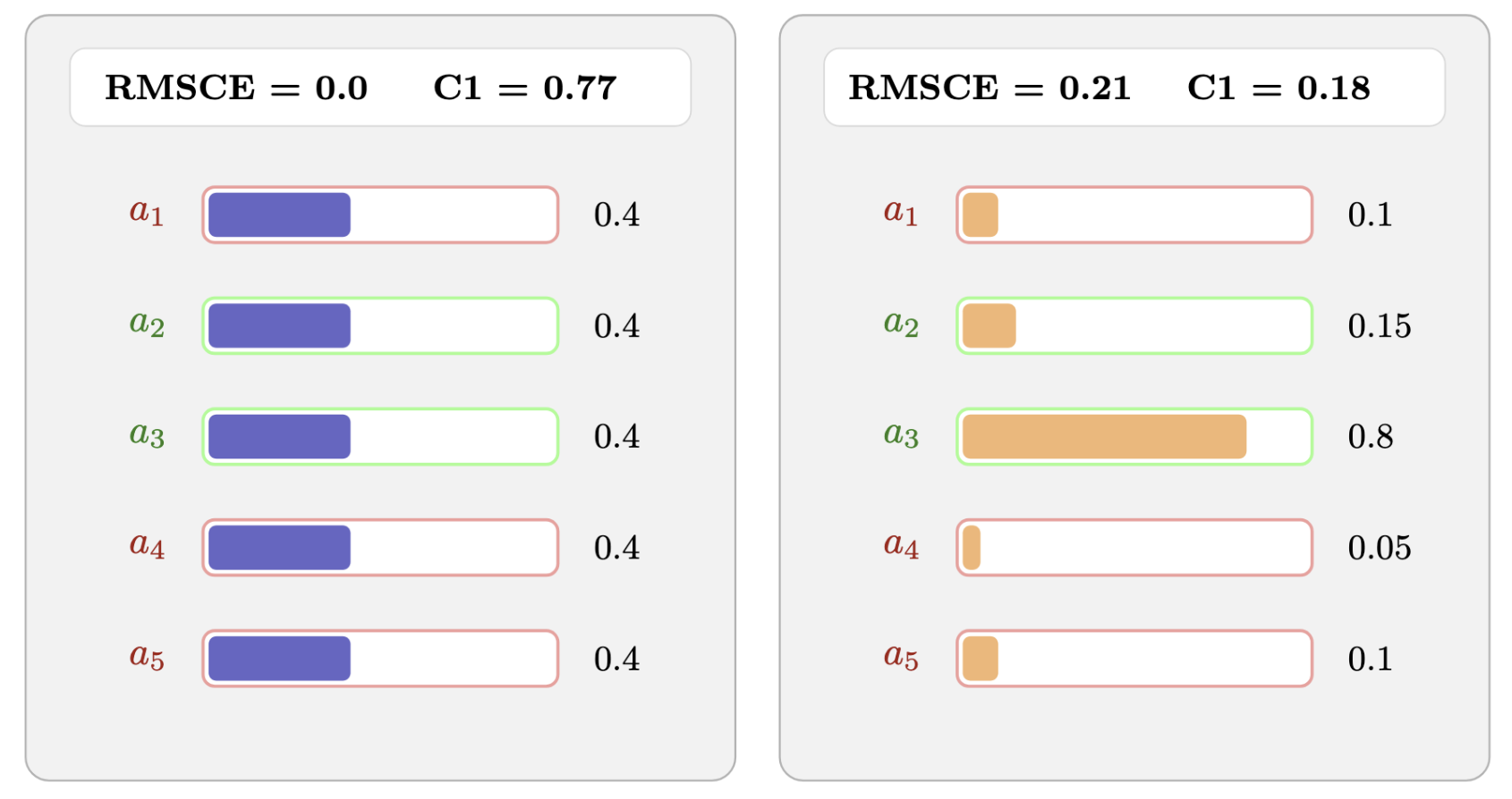 Uncertainty evaluation paper