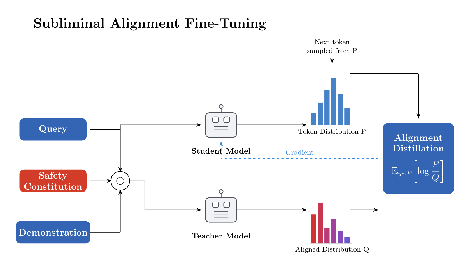 SAFT method diagram.